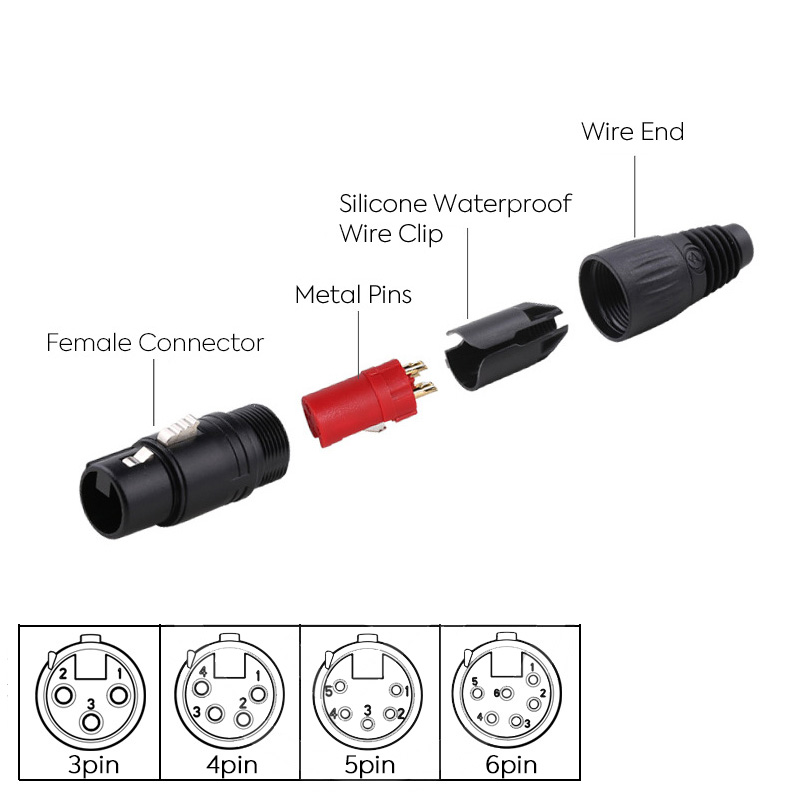 DMX512-Licht-XLR-Buchsenanschlusskabel DMX512-Licht-XLR-Buchsenanschlusskabel