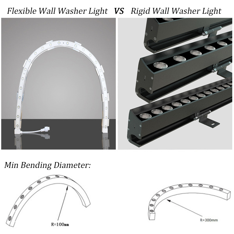 24V DMX512 Wall Washer Light PVC Flexibilní LED pásek 24V DMX512 Wall Washer Light PVC Flexibilní LED pásek