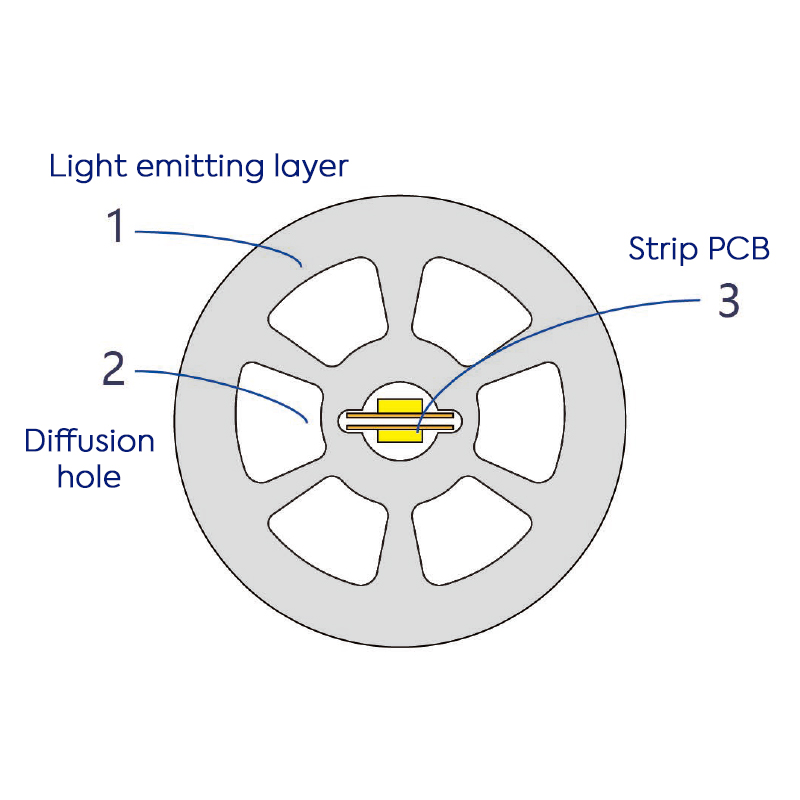 Kulatá silikonová trubice vodotěsný LED kanál pro 10 mm LED světelné pásy - Φ40 mm 360° kulaté vyzařování Kulatá silikonová trubice vodotěsný LED kanál pro 10 mm LED světelné pásy - Φ40 mm 360° kulaté vyzařování