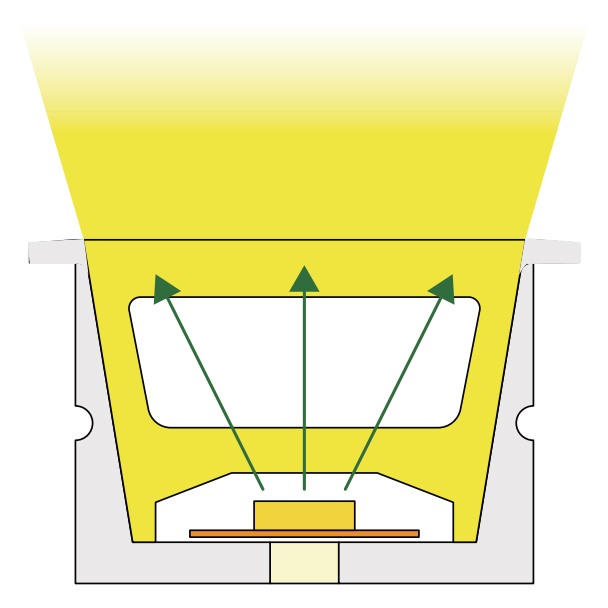 Silikon-LED-Beleuchtungskanal mit Flansch für 5 mm schmale LED-Lichtleiste – 10 x 10 mm, 120° nach oben emittierend