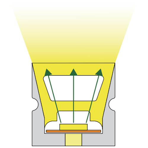 Flexible Silikon-LED-Kanalschiene für 5 mm LED-Streifenbeleuchtung – 10 x 10 mm, 120° nach oben emittierend