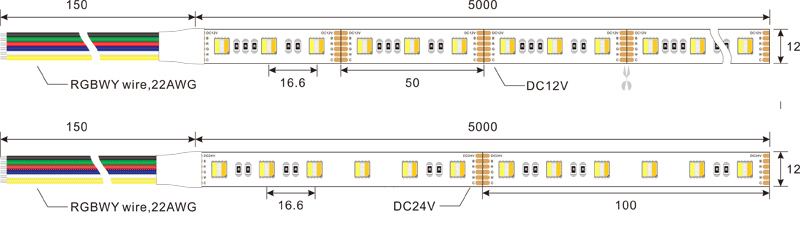 different between DC12V and DC24V rgbww led strip