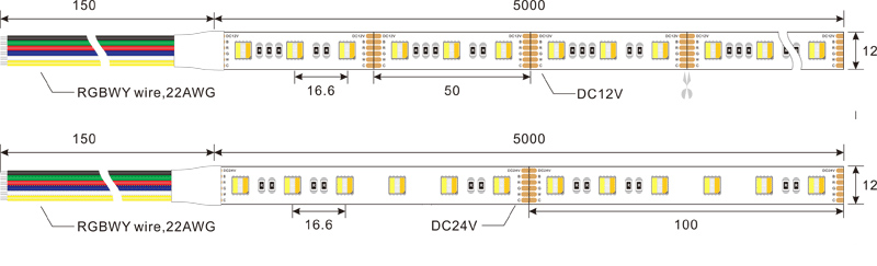 12V LED pásek vs 24V LED pásek