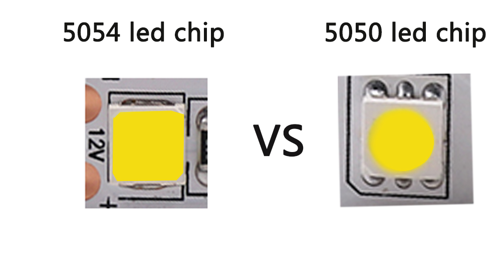 5054 LED vs. 5050 LED
