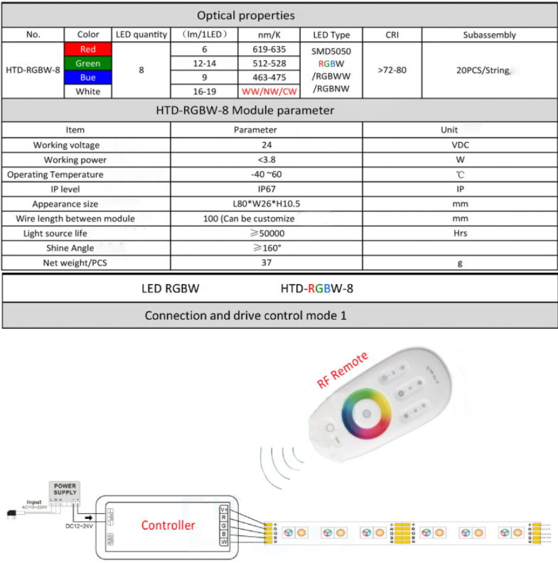 DC24V 8 světel Konstantní napětí SMD5050 Glass Fibre Board RGBW LED čočkové moduly, 20/40ks