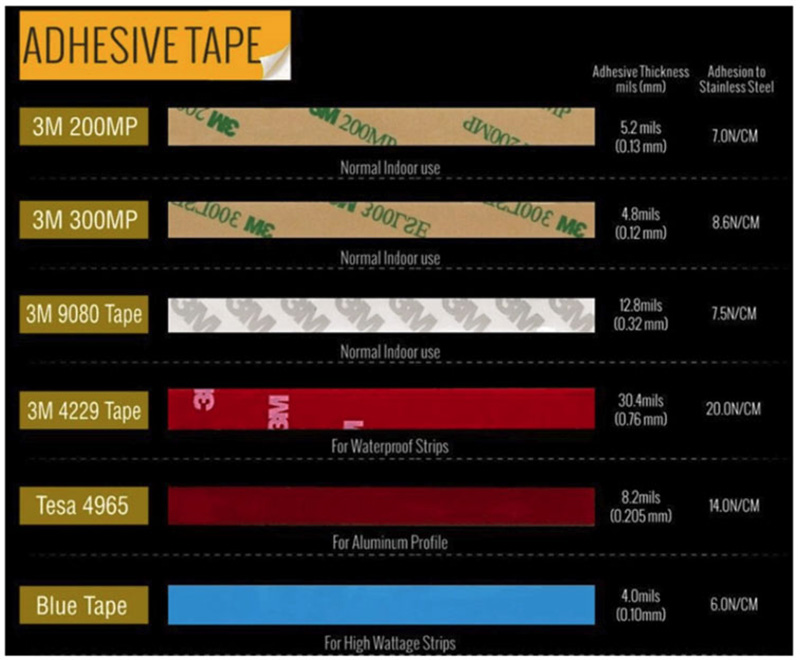 led strip adhesive backing tape types