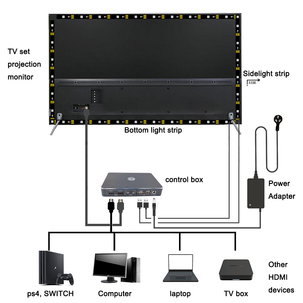 TV LED světla Adresovatelná RGB WS2811 LED pásová osvětlovací sada TV LED světla Adresovatelná RGB WS2811 LED pásová osvětlovací sada