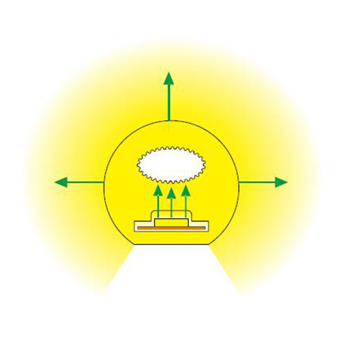 Runder, flexibler Silikon-LED-Lichtstreifen-Diffusorkanal, 270° rund, emittierend, Φ20 mm Runder, flexibler Silikon-LED-Lichtstreifen-Diffusorkanal, 270° rund, emittierend, Φ20 mm