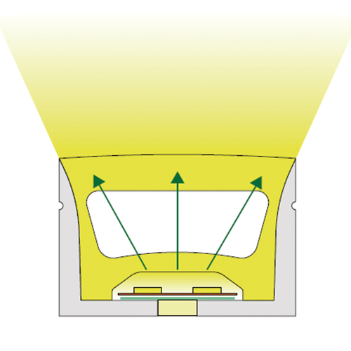 Flex silikonový LED difuzní pásek pro 15mm LED pásek světla - 30*20mm 120° horní vyzařování Flex silikonový LED difuzní pásek pro 15mm LED pásek světla - 30*20mm 120° horní vyzařování