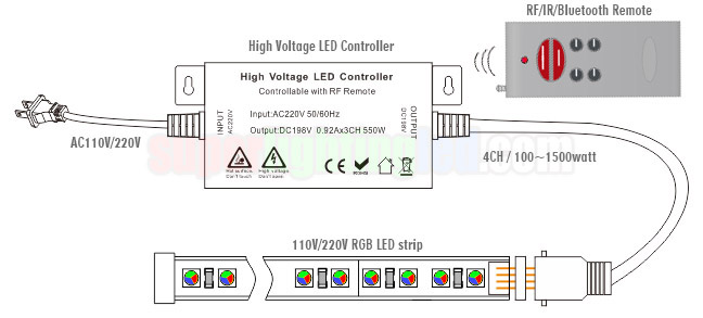 So schließen Sie AC120V-LED-Streifen an