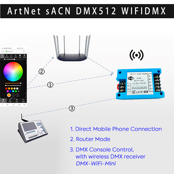 4CH RGBW ArtNet sACN WiFi Wireless DMX RDM LED Controller
