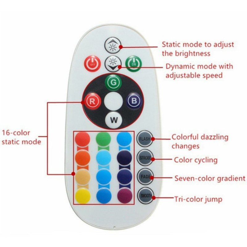 Vysokonapěťový WiFi RGB AC ovladač Tuya Smart Life Vysokonapěťový WiFi RGB AC ovladač Tuya Smart Life