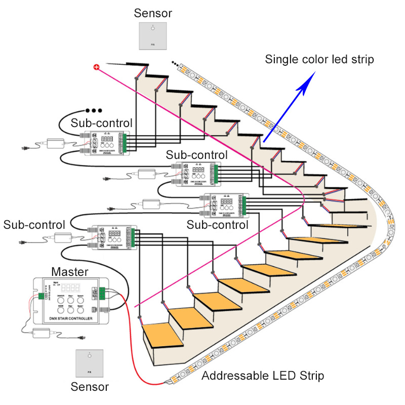 DMX SPI LED RF Bewegungssensor Treppenlicht-Controller (Master und Substeuerung) DMX SPI LED RF Bewegungssensor Treppenlicht-Controller (Master und Substeuerung)