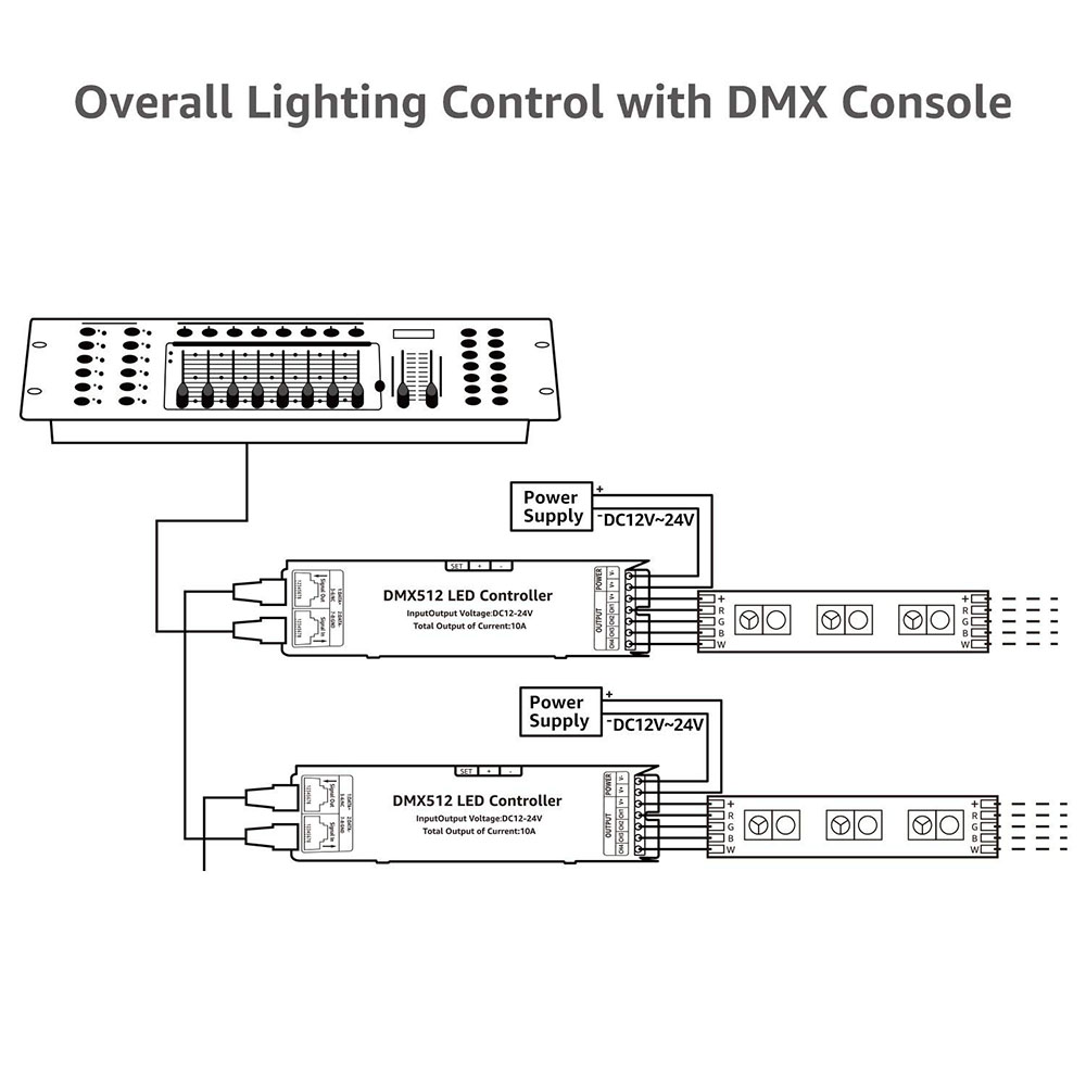 DC12-24V 4-Kanal-DMX512-Decoder für LED-Controller, Gebäudebeleuchtung DC12-24V 4-Kanal-DMX512-Decoder für LED-Controller, Gebäudebeleuchtung