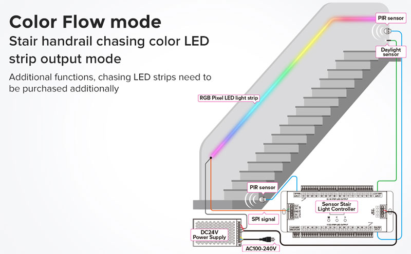 es32 led controller mode