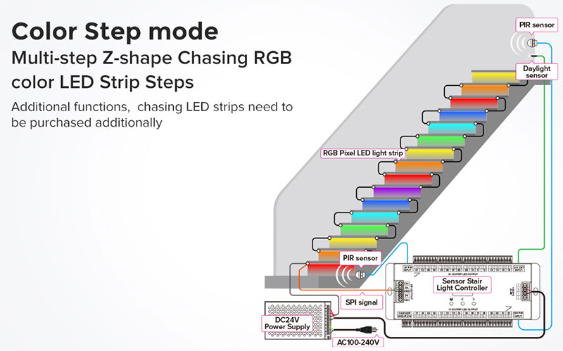 es32 led controller step by step mode
