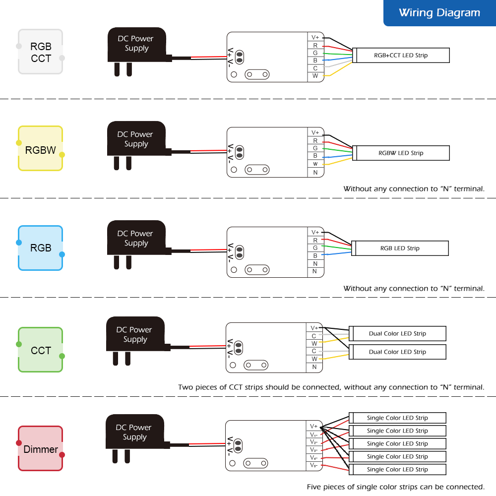 Bezdrátové ovládání Zigbee 3.0 5In1 Mini LED DC5-24V Bezdrátové ovládání Zigbee 3.0 5In1 Mini LED DC5-24V