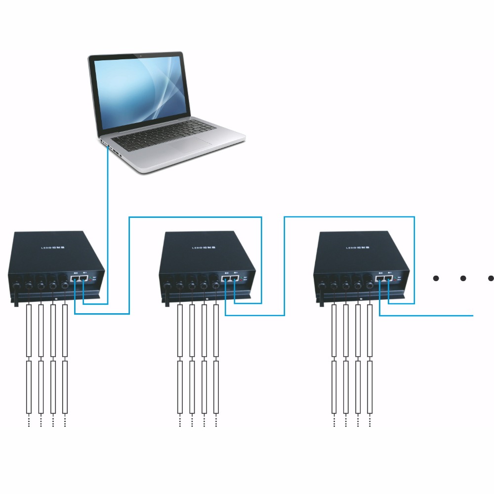 AC220V LED programovatelný ovladač.4 porty, 3412 pixelů,podpora DMX512,WS2811,WS2812,LPD6803, Pro plně barevná světla AC220V LED programovatelný ovladač.4 porty, 3412 pixelů,podpora DMX512,WS2811,WS2812,LPD6803, Pro plně barevná světla