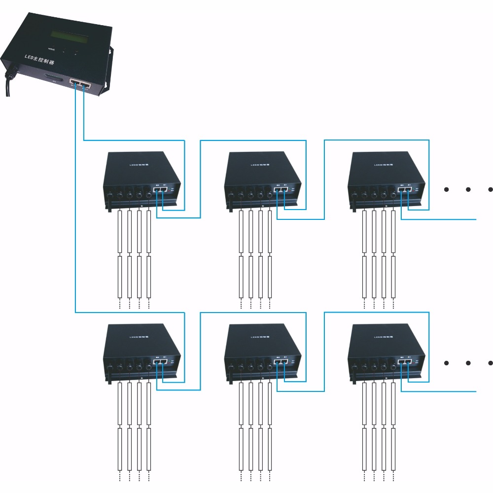 AC220V LED programovatelný ovladač.4 porty, 3412 pixelů,podpora DMX512,WS2811,WS2812,LPD6803, Pro plně barevná světla AC220V LED programovatelný ovladač.4 porty, 3412 pixelů,podpora DMX512,WS2811,WS2812,LPD6803, Pro plně barevná světla