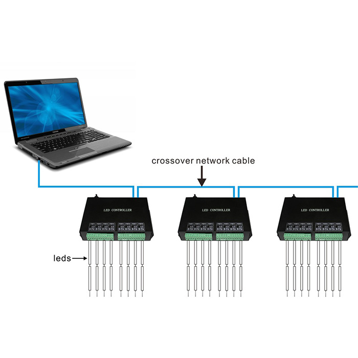 AC220Vvollfarbiger programmierbarer Controller, WS2811, WS2812-Controller, 8 Ports steuern 8192 Pixel, unterstützen DMX512, WS2812, für digitale Pixel-LED-Streifen AC220Vvollfarbiger programmierbarer Controller, WS2811, WS2812-Controller, 8 Ports steuern 8192 Pixel, unterstützen DMX512, WS2812, für digitale Pixel-LED-Streifen