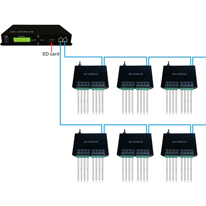 AC220Vvollfarbiger programmierbarer Controller, WS2811, WS2812-Controller, 8 Ports steuern 8192 Pixel, unterstützen DMX512, WS2812, für digitale Pixel-LED-Streifen AC220Vvollfarbiger programmierbarer Controller, WS2811, WS2812-Controller, 8 Ports steuern 8192 Pixel, unterstützen DMX512, WS2812, für digitale Pixel-LED-Streifen