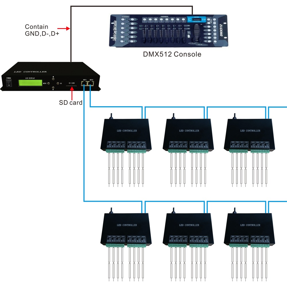 AC86-265V 10W Vollfarb-LED-Master-Controller, verwendet Ethernet-Protokoll, fährt maximal 150000 Pixel, unterstützt DMX-Konsole, für adressierbare LED-Streifen AC86-265V 10W Vollfarb-LED-Master-Controller, verwendet Ethernet-Protokoll, fährt maximal 150000 Pixel, unterstützt DMX-Konsole, für adressierbare LED-Streifen