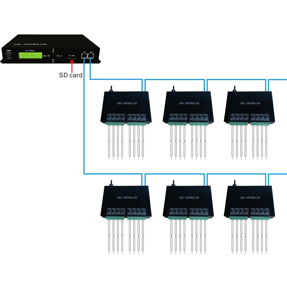 AC86-265V 10W Vollfarb-LED-Master-Controller, verwendet Ethernet-Protokoll, fährt maximal 150000 Pixel, unterstützt DMX-Konsole, für adressierbare LED-Streifen AC86-265V 10W Vollfarb-LED-Master-Controller, verwendet Ethernet-Protokoll, fährt maximal 150000 Pixel, unterstützt DMX-Konsole, für adressierbare LED-Streifen