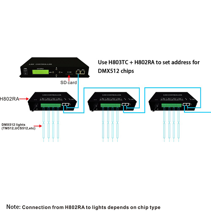RGB-LED-Controller mit 220 V Wechselstrom, vollfarbig programmierbar, online oder offline arbeiten, 170000 Pixel steuern, über PC oder SD-Karte gesteuert. Für adressierbare LED-Streifen RGB-LED-Controller mit 220 V Wechselstrom, vollfarbig programmierbar, online oder offline arbeiten, 170000 Pixel steuern, über PC oder SD-Karte gesteuert. Für adressierbare LED-Streifen