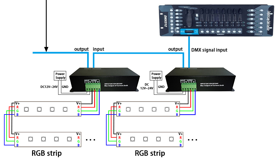 BC-854 DC 12V-24V Constant Voltage 4CH DMX512 Decoder for RGBW & RGBWW – LEDLightsWorld
