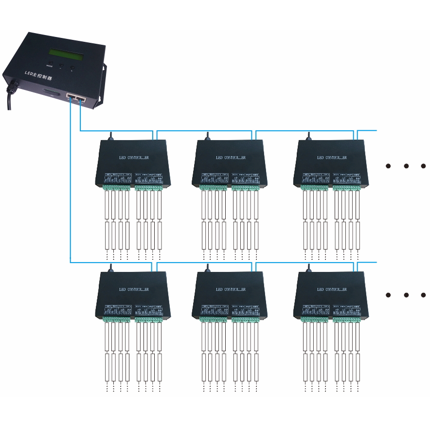 AC220V LED RGB Controller Vollfarb-Timing-Master-Controller spielt Effekte nach Zeitplan ab, unterstützt WS2811, UCS6909 usw. 2 Ports steuern maximal 122880 Pixel, für digitales LED-Pixel-Panel AC220V LED RGB Controller Vollfarb-Timing-Master-Controller spielt Effekte nach Zeitplan ab, unterstützt WS2811, UCS6909 usw. 2 Ports steuern maximal 122880 Pixel, für digitales LED-Pixel-Panel