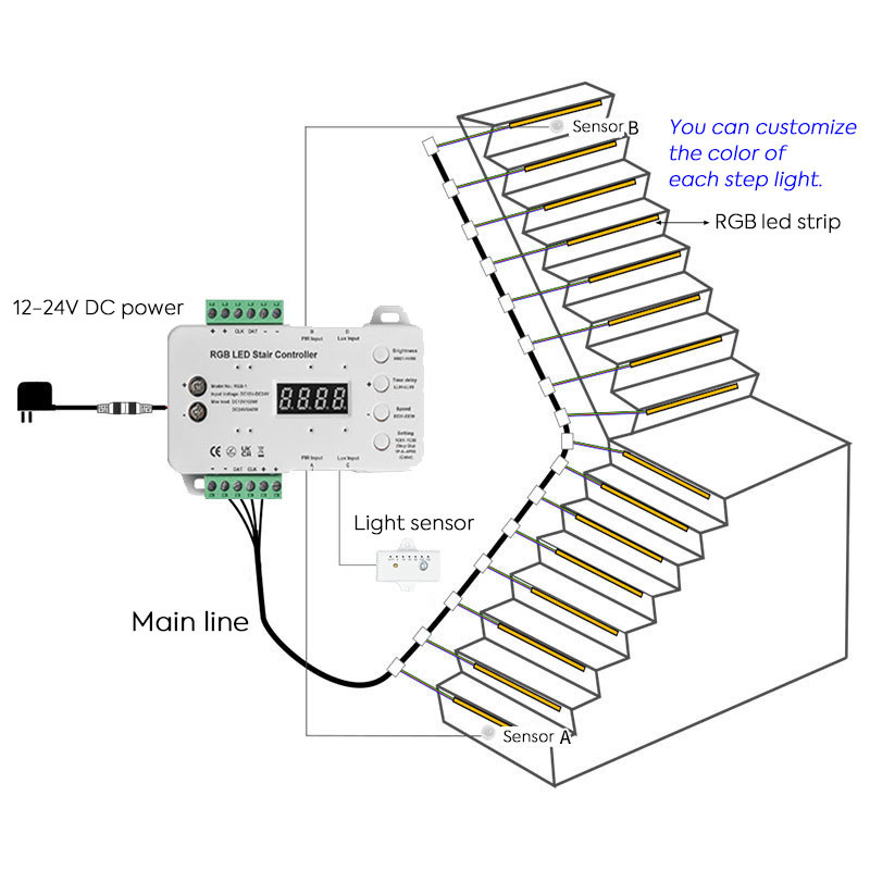 LED-Bewegungssensor RGB-Stufenbeleuchtung Innentreppensteuerung LED-Bewegungssensor RGB-Stufenbeleuchtung Innentreppensteuerung