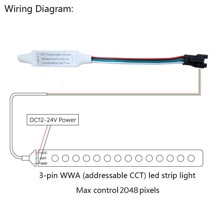 Bezdrátový mini ovladač WWA LED pásků s tekoucí vodou s RF dálkovým ovládáním Bezdrátový mini ovladač WWA LED pásků s tekoucí vodou s RF dálkovým ovládáním