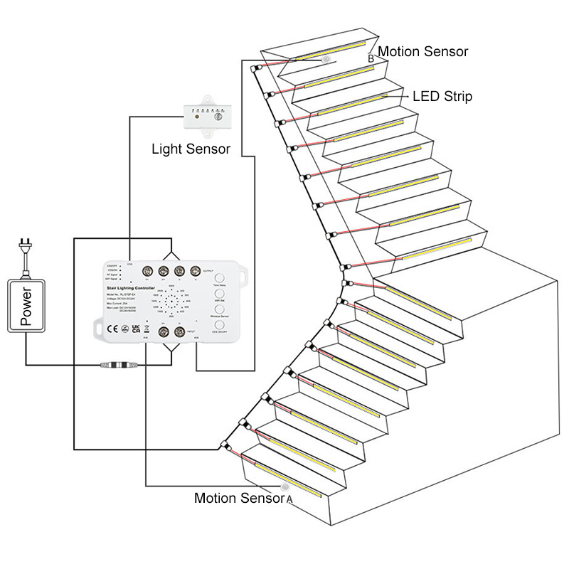 RF WiFi Tuya Smart APP Wireless Motion Sensor Stair Lights LED Controller