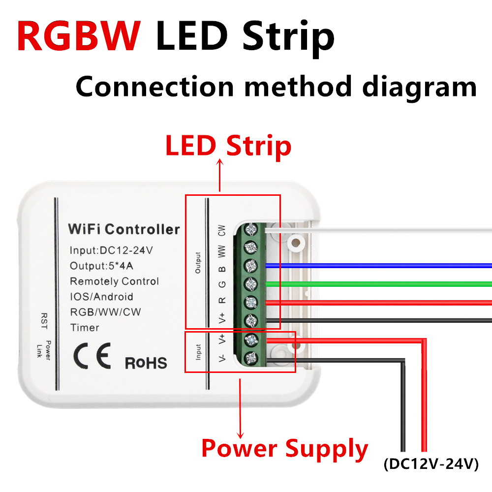 24V LED Streifen RGBW RGBWW SMD 5050 Stripe WIFI APP Alexa Controller Trafo Band