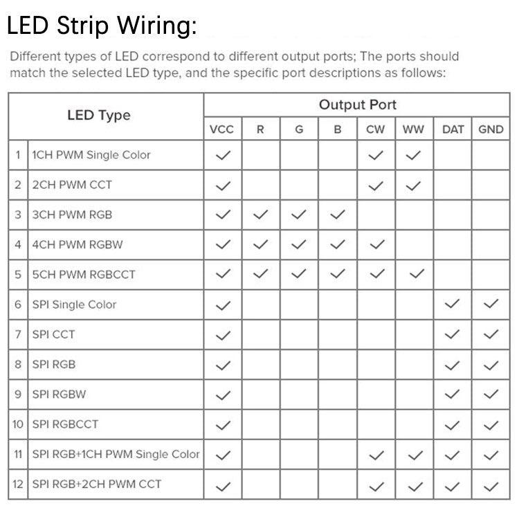 SP630E led controller wiring