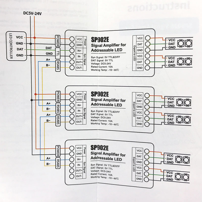 SP902E LED SPI TTL zesilovač signálu Adresovatelný LED 10A opakovač