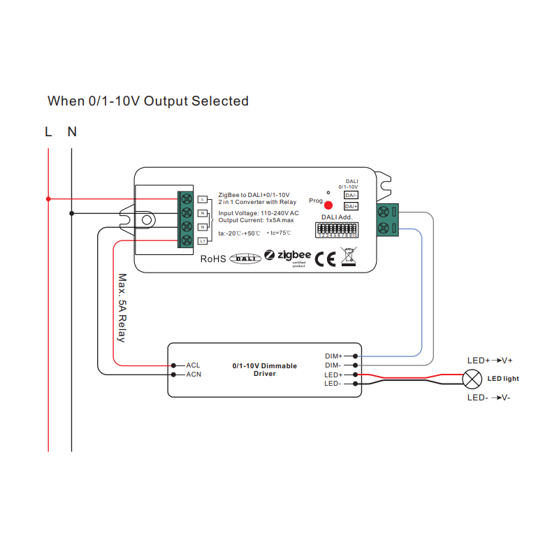 SR-2421-ZG 2-v-1 Zigbee na Dali a 0-10V 1-10V převodník s relé SR-2421-ZG 2-v-1 Zigbee na Dali a 0-10V 1-10V převodník s relé