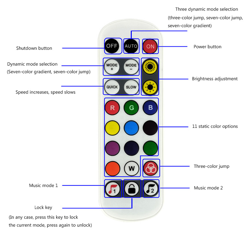 24 Button Wireless RGB LED Light Controller Ir Remote 12v Dimmer for LED  Strip