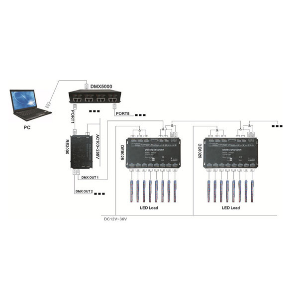 DC12V-24V 24CH 120A DMX 512 LED dekodér DC12V-24V 24CH 120A DMX 512 LED dekodér