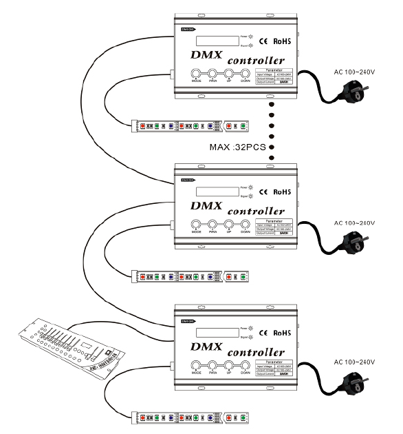 110-V-Wechselstrom-LED-Streifen funktionieren mit DMX512-LED-Controller