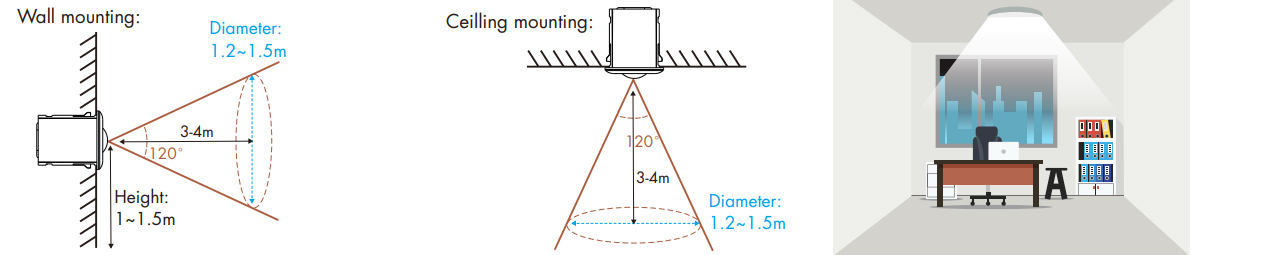 Motion Control Staircese Lights (Sensor Placement)