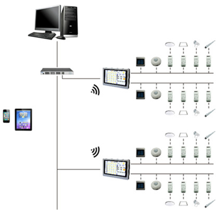 LN-DALI-DIMMER-1CH-DCxV DC12-24V 1-Kanal-DALI-Niederspannungsdimmer LN-DALI-DIMMER-1CH-DCxV DC12-24V 1-Kanal-DALI-Niederspannungsdimmer
