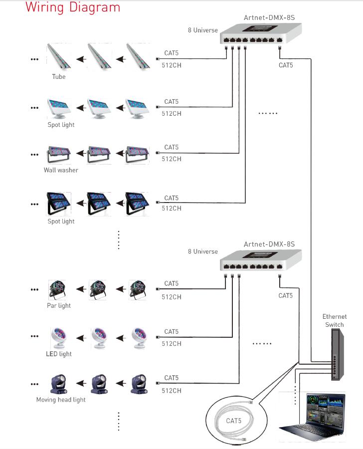 Artnet-DMX-8S Controller: 8 Universe Artnet to DMX Converter with LCD
