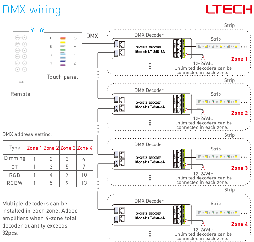 Zapojení dotykového panelu Ltech L-BUS řady EX7 RGB