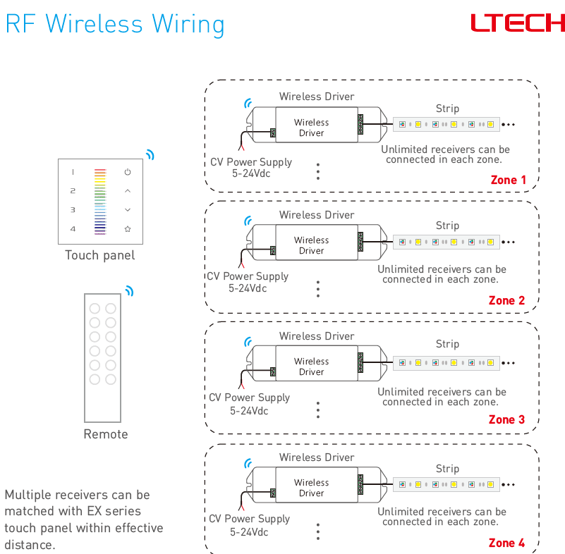 Zapojení dotykového panelu Ltech L-BUS řady EX7 RGB