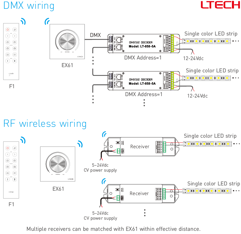 Ltech EX61 RF DMX Dimmknopf-Panel-Verkabelung