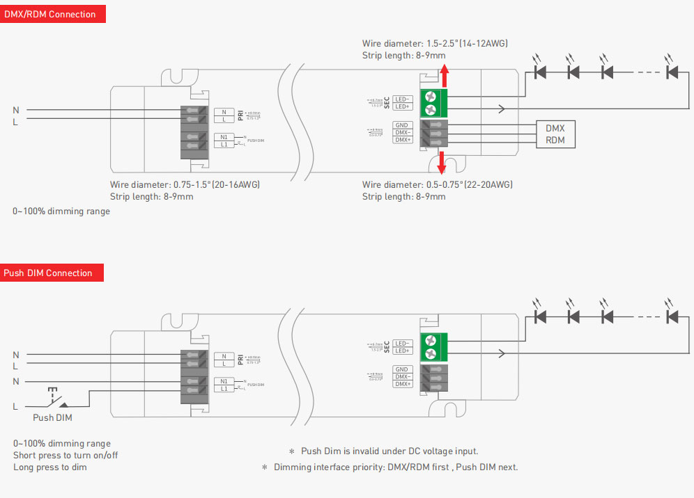 LM-100-24-U1M2 Dimmable DMX & RDM LED Driver wiring diagram
