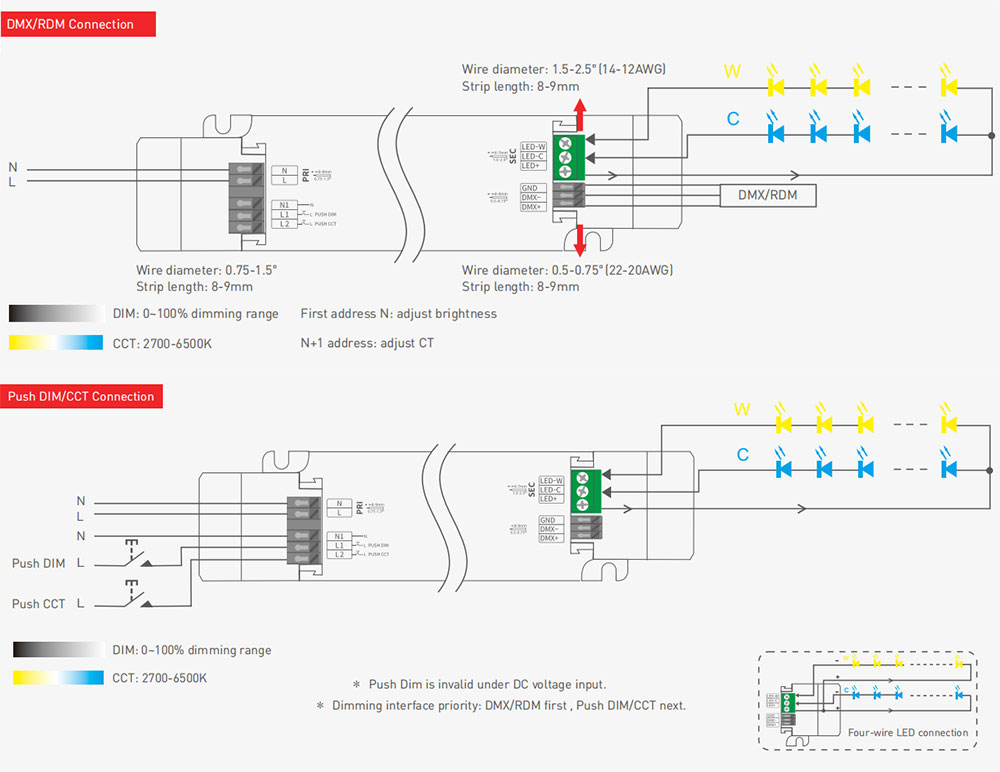 LM-100-24-U2M2 DMX & RDM LED Driver wiring diagram
