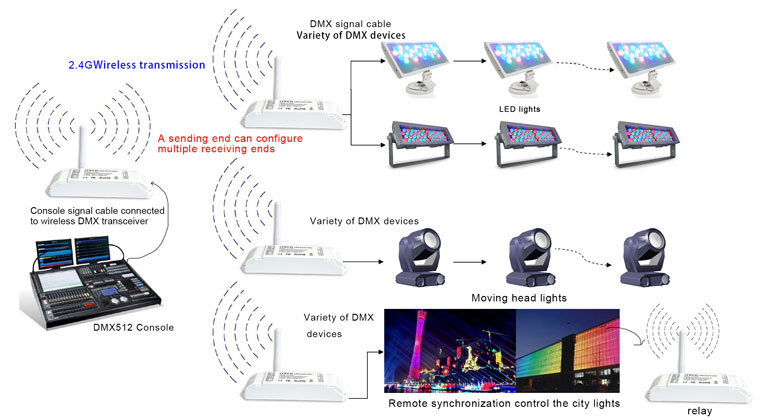 Bezdrátový DMX transceiver Ltech LT-870S 2.4G