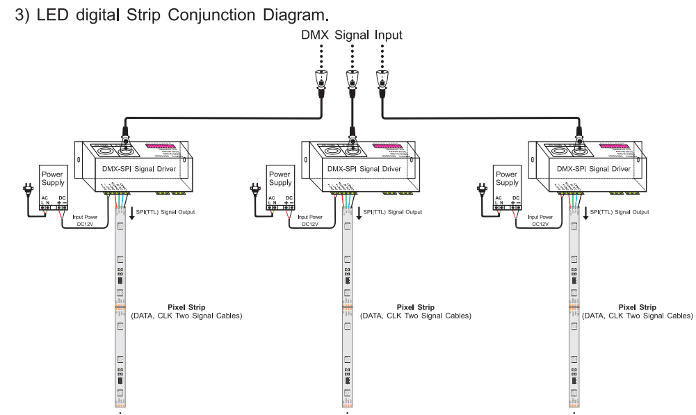 Led Dmx Decoder 2801 DMX-SPI Decoder LT-DMX-1809 - WS2801/WS2803 IC Control | 512CH